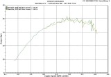 BSA 441 1968 Power vs RPM