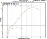 BSA 441 1968 compared to KTM 500 2013 Power vs RPM