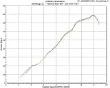 TE250 MAX HP Study