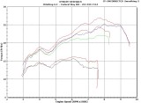 TE250 Map switch Low vs High at 1/4 Throttle, 1/2 Throttle, and Full Throttle -Torque