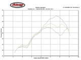 2017 KTM/Husky 300 Torque- Power Valve Springs: Red, Yellow, Green