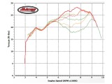 TE250 MAX TORQUE Study Red Yellow Green 2 turns 4 turns inwards from FULL OUT