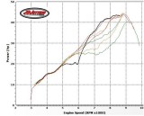 TE250- NO COLORED SPRING(Black line)  vs Red Yellow Green 2 turns & 4 turns inwards from FULL OUT