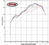 TE250 Dolly Screw Red Spring 0 1 2 3 4 5 turns Torque