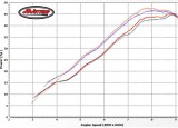 HP Comparison Racing Plug vs NGK BR7ES Plug in KTM 300 and Husqvarna 250