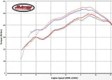 Torque Comparison Racing Plug vs NGK BR7ES Plug in KTM 300 and Husqvarna 250