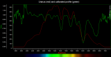 Calibrated Uranus spectrum