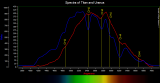 Spectra of Titan and Uranus