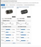 dxo lens rating.JPG