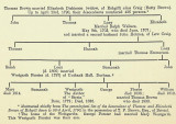 Westgarth Forster family tree (Caine 1908)