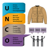 UNCO Jacket and Vest