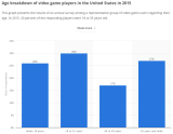 Gamer Stats 2015.png