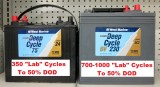 What Is A Deep Cycle Battery?