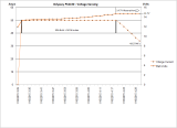 Voltage Sensing At Battery Terminals - 1 Hour Charge