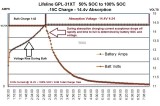 Another View of The Charging Process