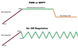 Z-PWM vs. On-Off.jpg