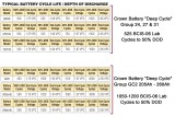 Crowns Data