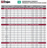 Another Look at Trojans Cycle Life 