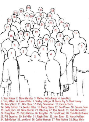 Class on Steps Names.jpg