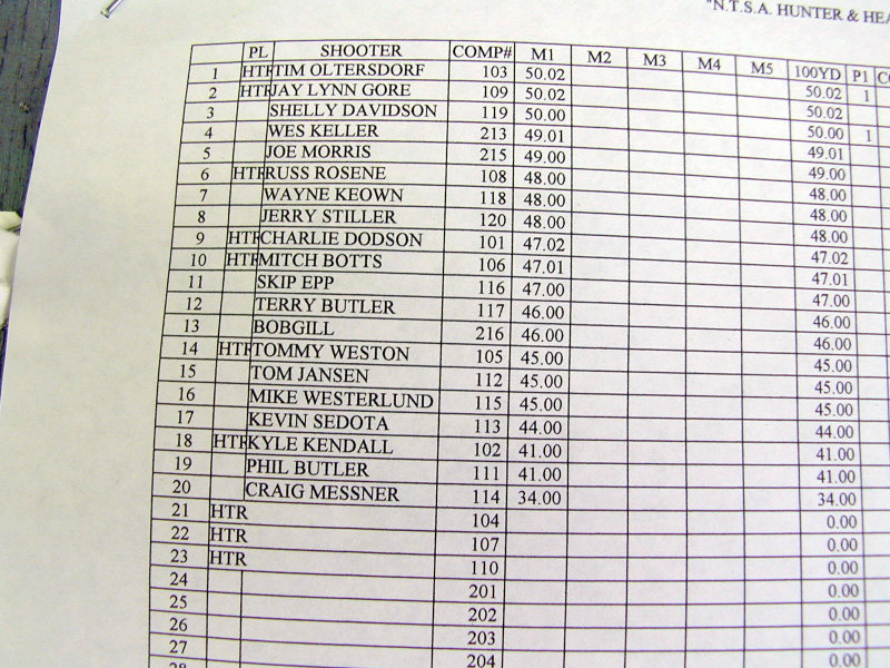 BR Match Score Card.