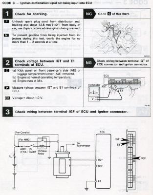 code 3 diagnosis 1