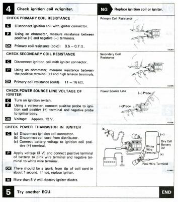 code 3 diagnosis 2