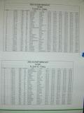 SCBR A&B