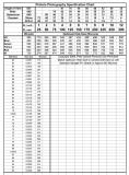 Pinhole Size Photography Format Angle of View Wavelength Chart