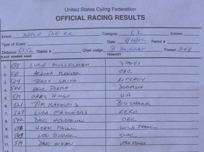 Cat 1-2 Result.jpg
