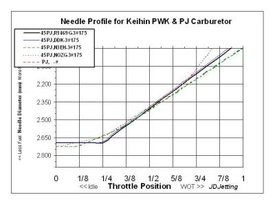 R1469G DDK N3EH NOZG PROFILES.jpg