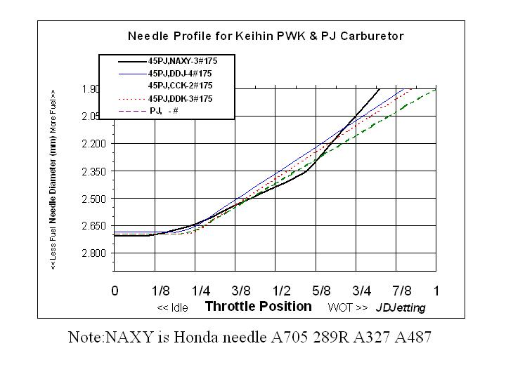 Honda Needle A705.jpg