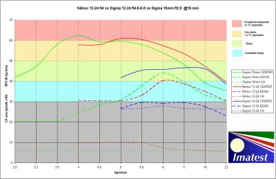 15mm chart