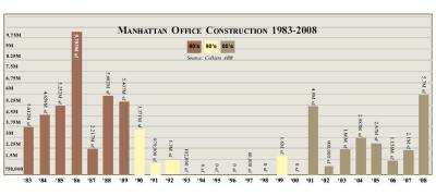 Manhattan Office Construction.JPG