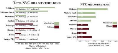 NYC Office Space Rents.JPG