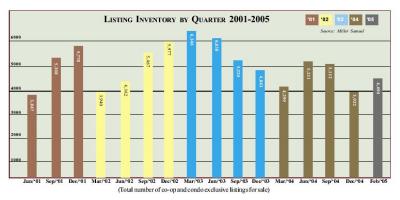 Listing Inventory.JPG