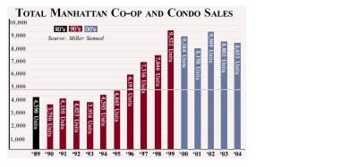 Manhattan Sales.JPG
