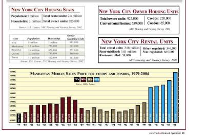 NYC Housing Stats.JPG