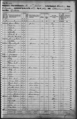 Boyett_Census_1860_Thomas_TN_KY.jpg