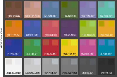 sRGB Color Chart - ACR vs C1