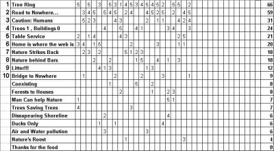 The Results