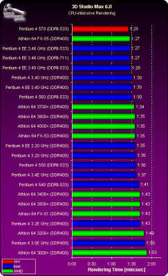 chart_3ds6.gif