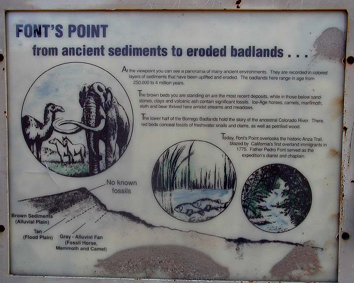 Fonts Point