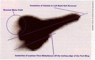 Wing Damage on Columbia during Re-Entry