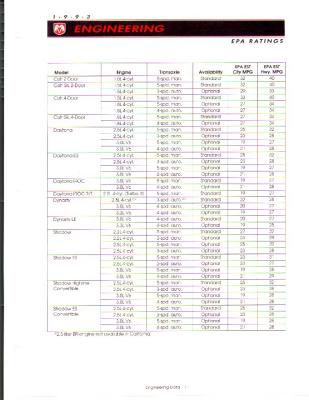 93 Dodge EPA Data 1.jpg