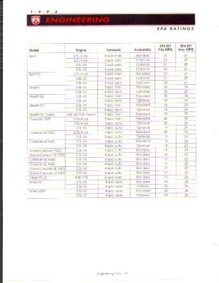 93 Dodge EPA Data 2.jpg