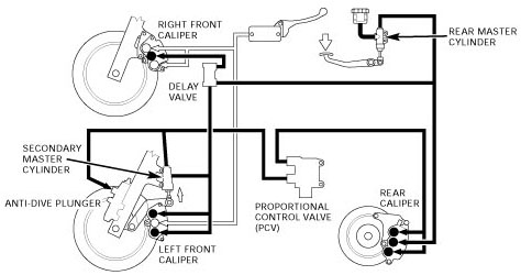 Linked Brake Diagram