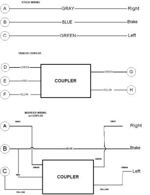 Rear Turnsignal / Brake Lights