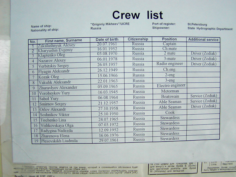 Mikheev crew list