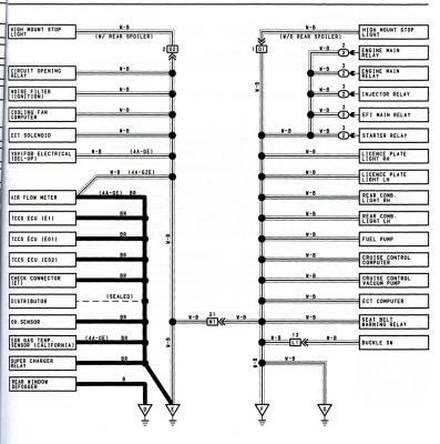 1989 grounding points