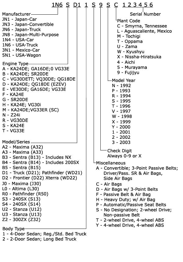 Nissan-VIN decoder!